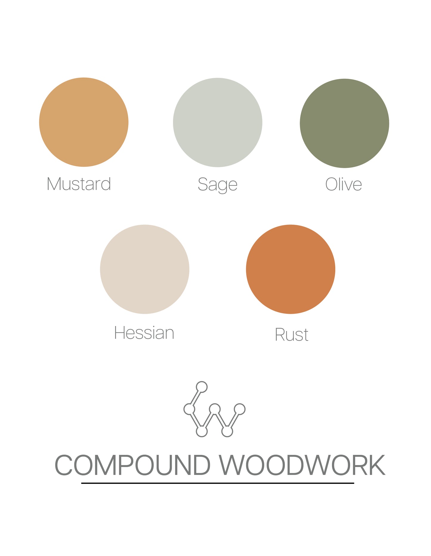 Colour swatches labeled Mustard, Sage, Olive, Hessian, and Rust with Compound Woodwork branding.